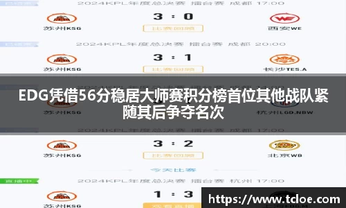 EDG凭借56分稳居大师赛积分榜首位其他战队紧随其后争夺名次